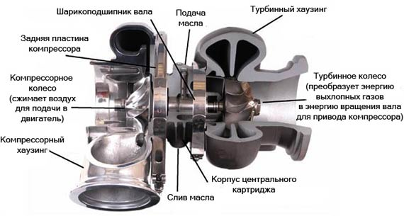 ремонт турбины бмв