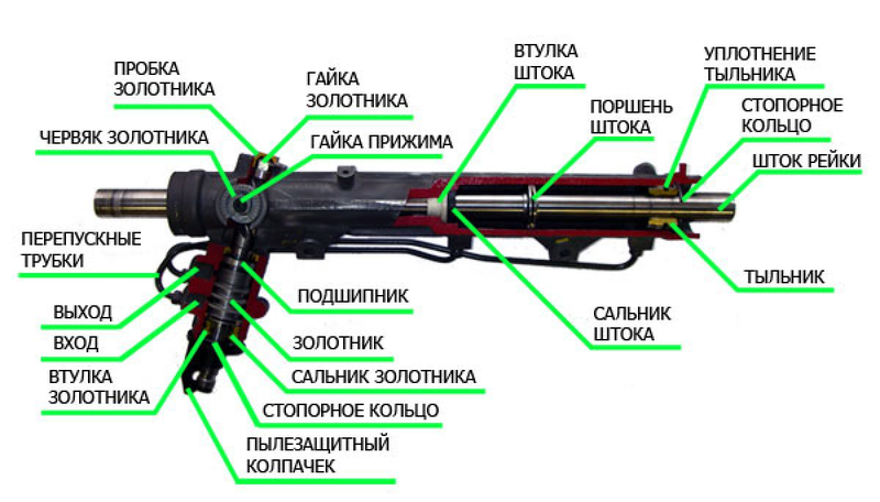 диагностика рулевой рейки бмв