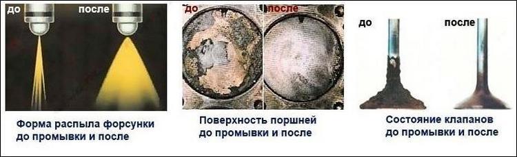 чистка форсунок