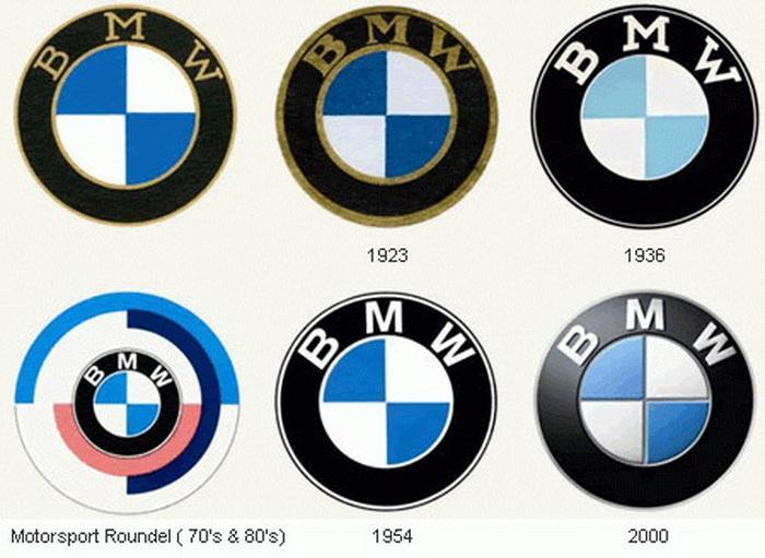 История марки BMW