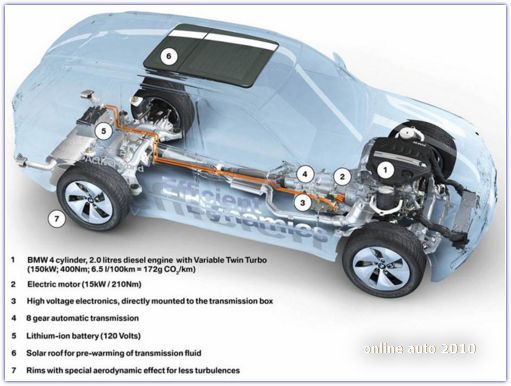 BMW Vision Efficient Dynamics